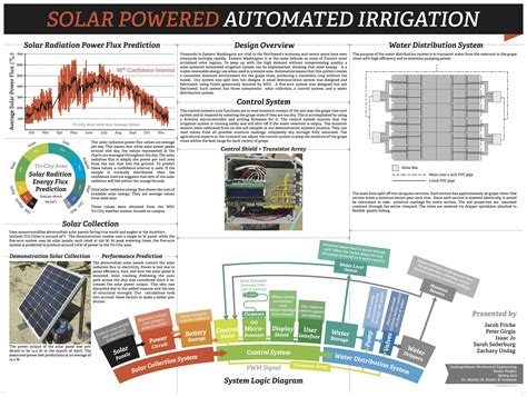 Mechanical Engineering Senior Project Poster | Engineering projects ...