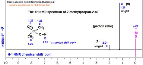 C4H10O (CH3)3COH 2-methylpropan-2-ol low high resolution 1H proton nmr ...