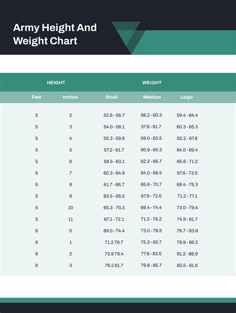 Army Height And Weight Standards 2023 Chart - Image to u