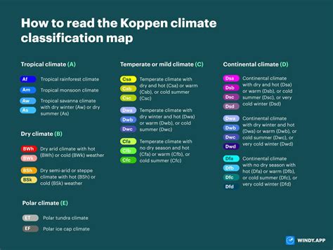 Find out what climate you live in by the Koppen classification - Windy.app