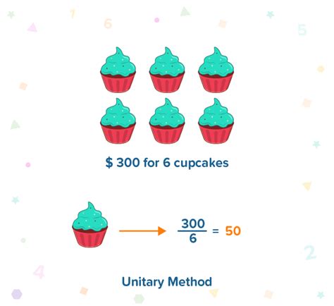 Unitary Method - Fun2Do Labs