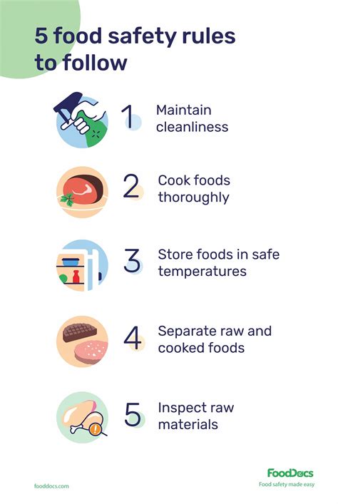 Food Safety Tips