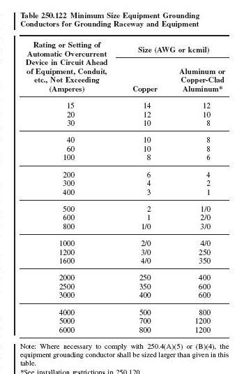 electrical - How to size an earth continuity conductor? - Home Improvement Stack Exchange