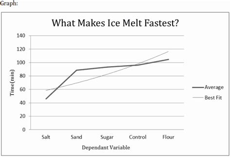 Tips To Melt Ice Faster - Snow Joe, LLC.