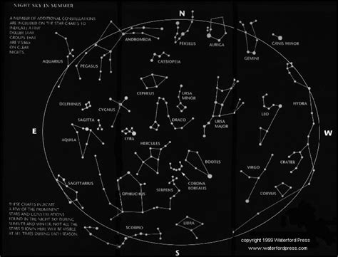 BHMS Proving it!: The Night Sky - Constellation Assignment