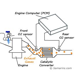 engine - What does it mean when soot is coming out of my exhaust? - Motor Vehicle Maintenance ...