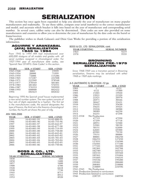 Marlin Firearms Serial Numbers Search - taiapie