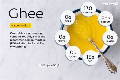 Ghee Nutrition Facts and Health Benefits