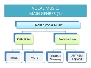 2b renaissance vocal music | PPT