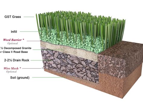 Artificial Grass Installation: How To Install Artificial Grass