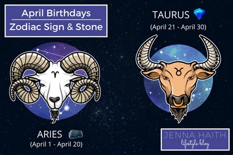 April Birthdays: Zodiac Sign and Stone - Jenna Haith Lifestyle