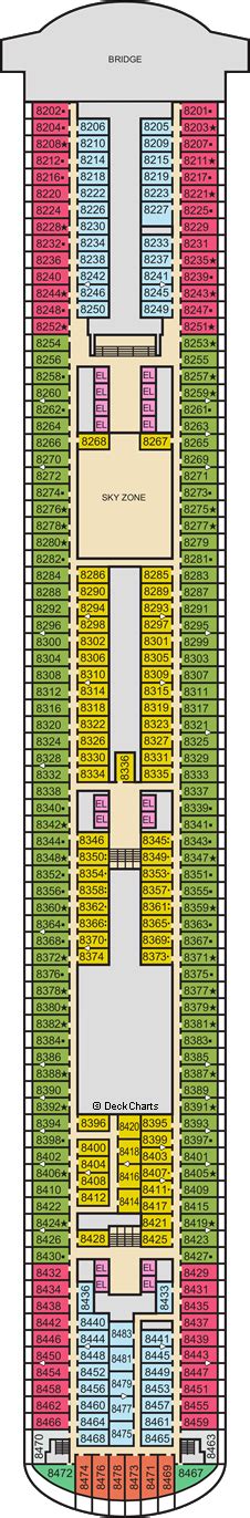 Carnival Panorama Deck 8 - Cruise Critic