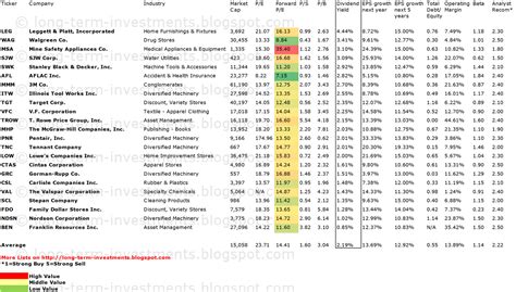 Dividend Yield - Stock, Capital, Investment: 23 Dividend Growth Stocks With Highest Growth And ...