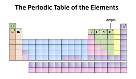 Lesson plan periodic table chemistry - apospice