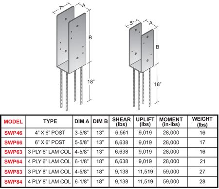 Foundation Protection Options For Pole Barns & Pole Buildings