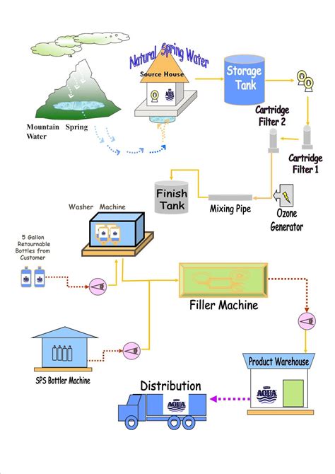 Alur Proses Produksi - Viral Update