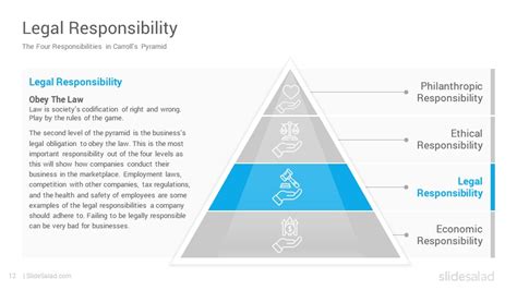 Carroll’s CSR Pyramid PowerPoint Template Diagrams - SlideSalad