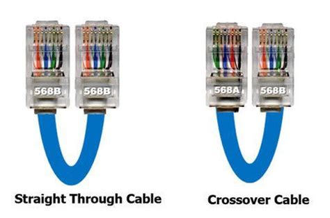 STRAIGHT CABLE AND CROSS CABLE. in 2021 | Ethernet cable, Cable, Pure ...