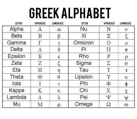 Logical Biz: List Of Greek Symbols