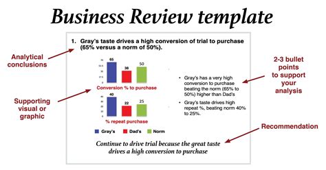 Business Review template (PowerPoint) | beloved brands