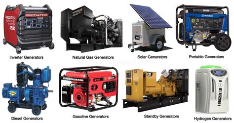 8 Types of Generator - Definition, Working, Uses, Application ...