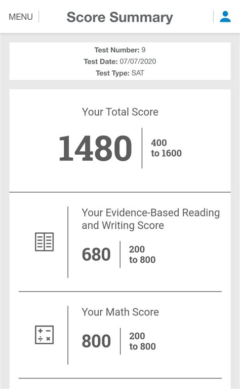 7th Grade Psat Practice Test | GustavoGargiulo free Scientific Method ...