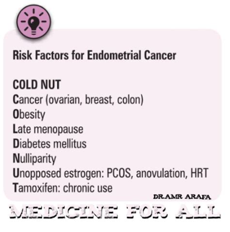 -Risk Factors for Endometrial... - Dr. Amr Arafa psychiatrist | Facebook