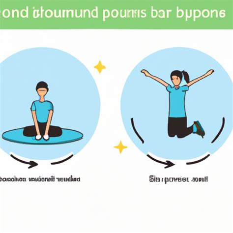 What is Rebounding Exercise? Benefits, Guide and Exercises for ...