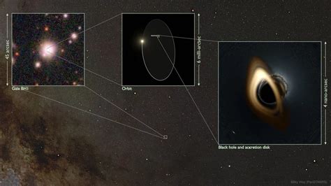 How close is the nearest black hole to Earth? - Big Think