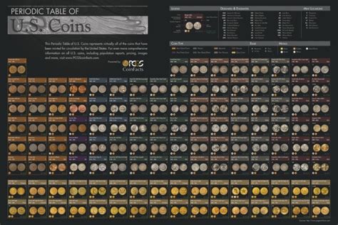 Popular PCGS CoinFacts Periodic Table Posters Now Available On Amazon.com