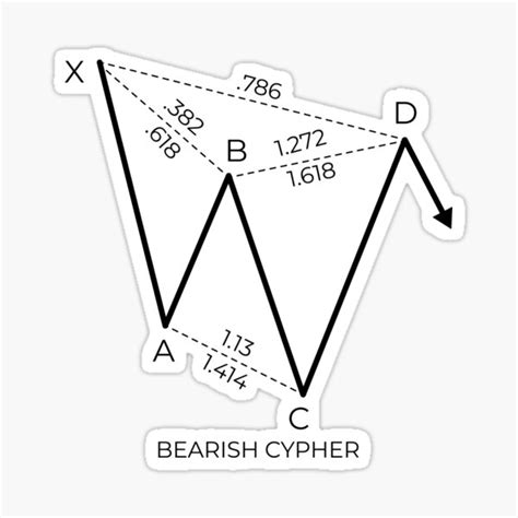 "Bearish Cypher, Harmonic Pattern, Forex Trading, Crypto Currency Trading, Trading" Sticker for ...