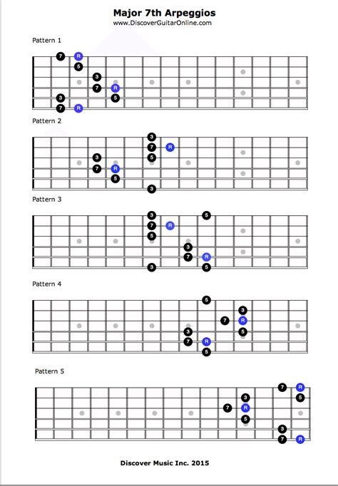 Guitar Arpeggios Five Approaches To Making Them Sound Incredible