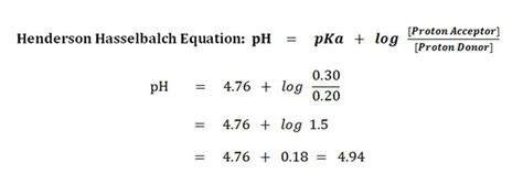 henderson hasselbalch equation