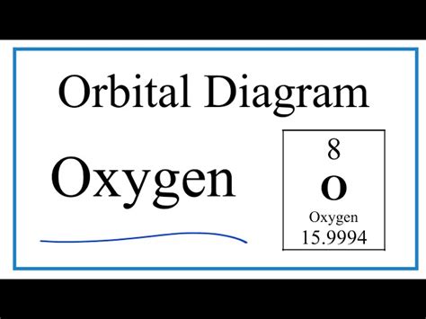 Electron Configuration Diagram For Oxygen