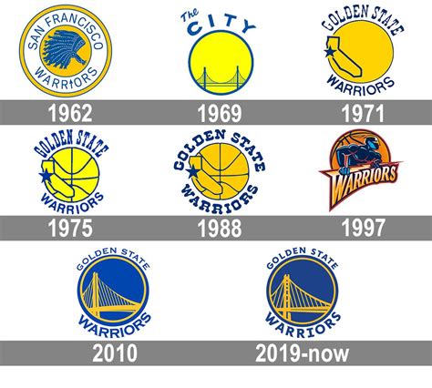 warriors old logo 10 free Cliparts | Download images on Clipground 2024