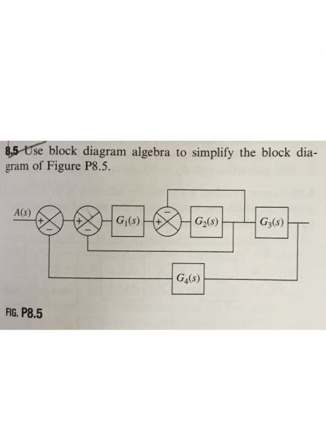 Block Diagram Algebra