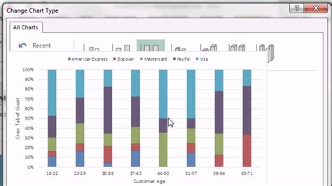 Cross Tabulation Tables In Excel | Review Home Decor