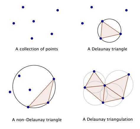 Circling, Squaring, and Triangulating | Math Munch