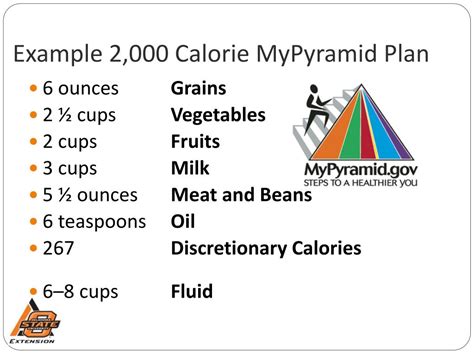 PPT - Is Your Diet Balanced MyPyramid: Steps To A Healthier You ...