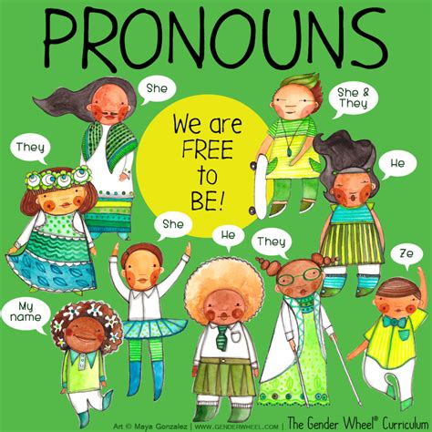 Understanding Pronouns - The Gender Wheel Curriculum in 2021 | Gender ...