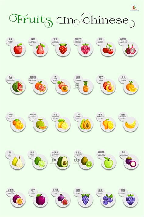 Fruits In Chinese - soakploaty