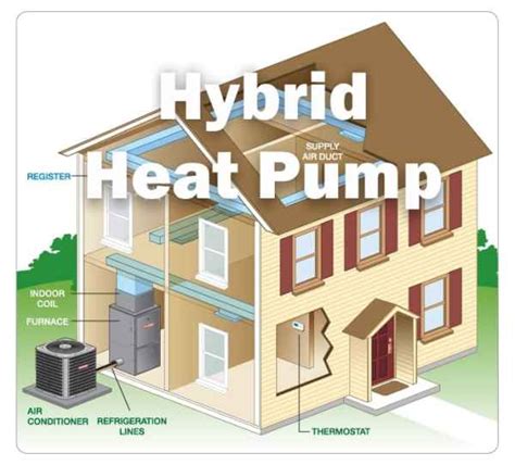 Hybrid Heat Pump | How To Reduce Energy Costs? | Impressive Climate