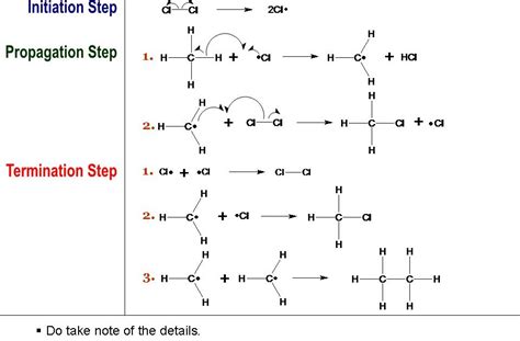 KWOK The Chem Teacher: Alkanes - Free Radical Substitution Mechanism