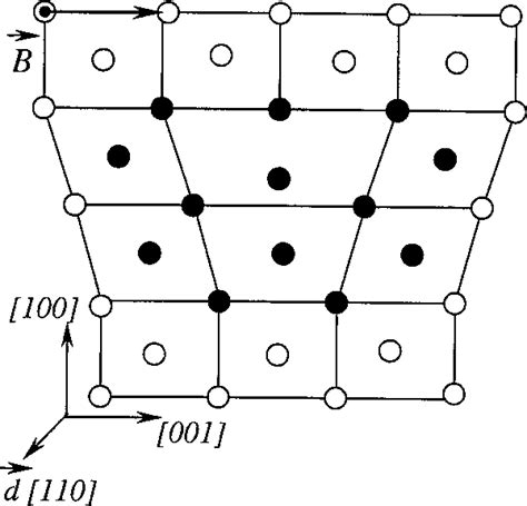 The edge dislocation model in PETN crystal. Burgers vector is 001 and ...