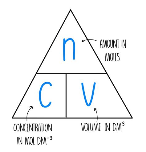 Mass and Mole Calculations (AQA) — the science hive