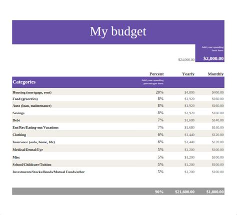 Google Sheets Travel Budget Template