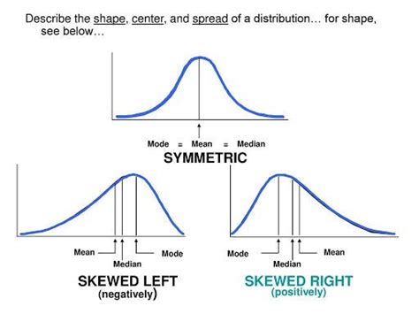 Skewness and Kurtosis. Skewness looks at distortion of data in… | by Samueldavidwinter | Medium