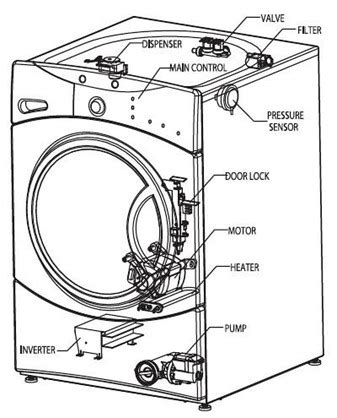 Schematic For Ge Clothes Dryer