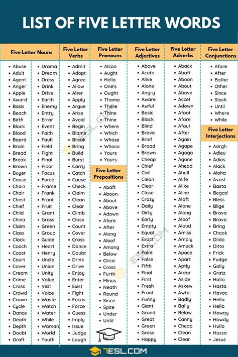 Five Letter Words That Start With Sh - Letter Words Unleashed ...