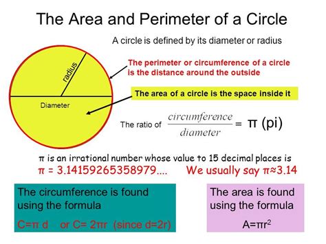 Image result for perimeter of circle formula | Circle ...